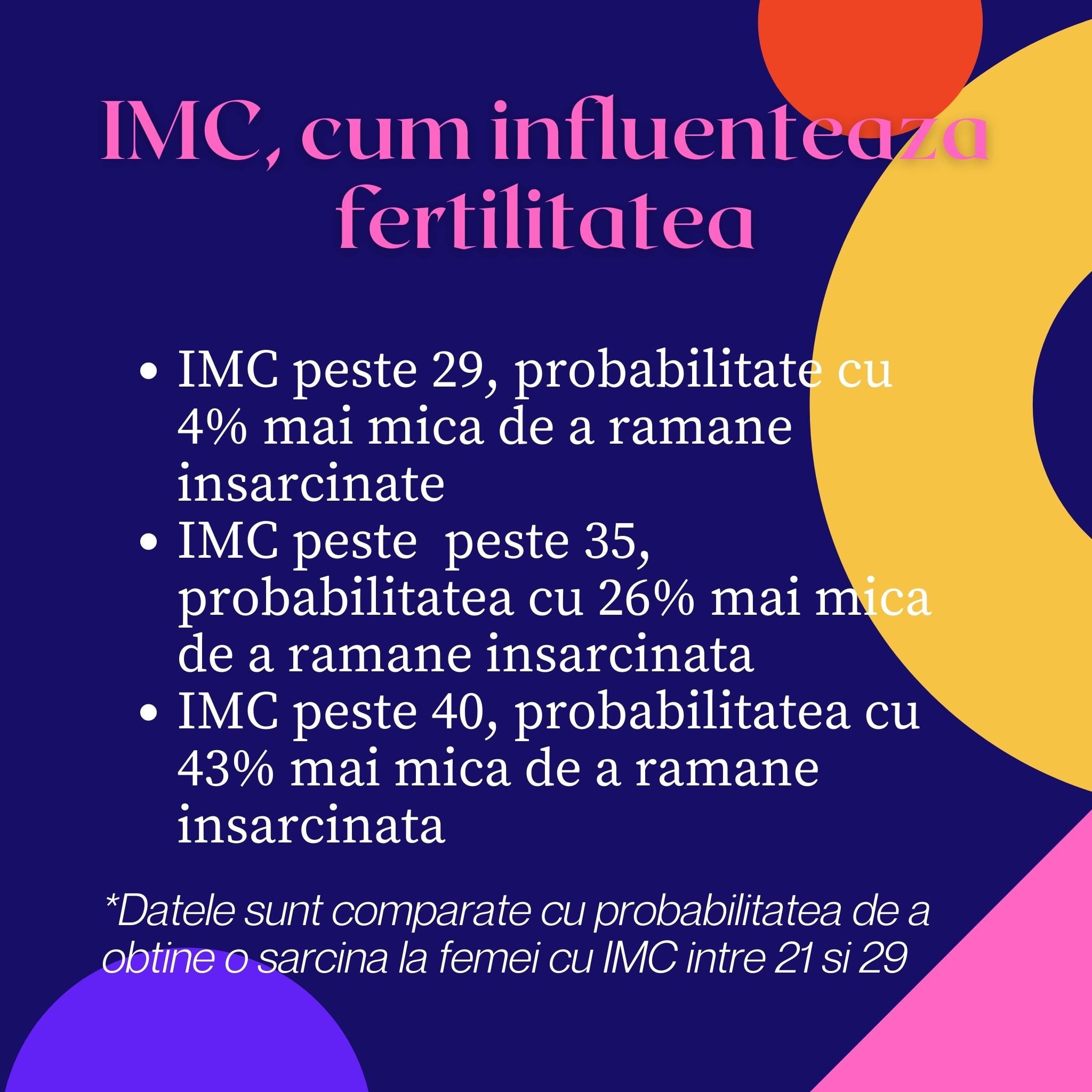 greutate si fertilitate